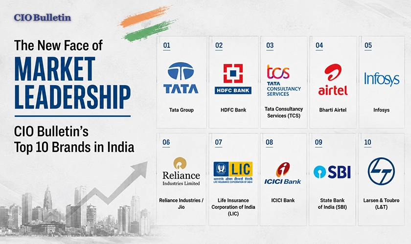 Top 10 Brands in India Leading Growth